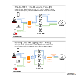 Meridian-5G-User-interface-Bonding-modes
