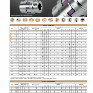 ROTEX-Standard-0-35000-Nm-torsionally-flexible-jaw-coupling